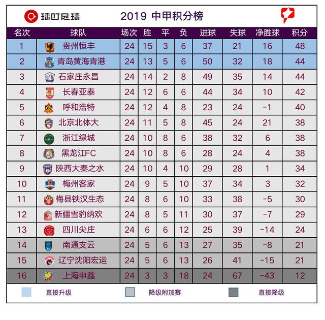 奇异果体育官方网站- 曼城豪取十连胜，领跑积分榜优势扩大  